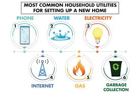 Utilities check